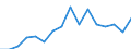 Degree of urbanisation: Total / Age class: From 16 to 24 years / Sex: Total / Unit of measure: Percentage / Geopolitical entity (reporting): Switzerland