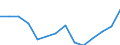 Degree of urbanisation: Total / Age class: From 16 to 24 years / Sex: Total / Unit of measure: Percentage / Geopolitical entity (reporting): United Kingdom