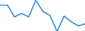 Degree of urbanisation: Total / Age class: From 16 to 24 years / Sex: Total / Unit of measure: Percentage / Geopolitical entity (reporting): Serbia