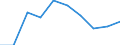 Degree of urbanisation: Total / Age class: From 16 to 24 years / Sex: Males / Unit of measure: Percentage / Geopolitical entity (reporting): Euro area – 20 countries (from 2023)
