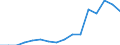 Degree of urbanisation: Total / Age class: From 16 to 24 years / Sex: Males / Unit of measure: Percentage / Geopolitical entity (reporting): Euro area - 18 countries (2014)