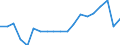 Degree of urbanisation: Total / Age class: From 16 to 24 years / Sex: Males / Unit of measure: Percentage / Geopolitical entity (reporting): Czechia