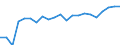 Degree of urbanisation: Total / Age class: From 16 to 24 years / Sex: Males / Unit of measure: Percentage / Geopolitical entity (reporting): Denmark