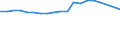 Degree of urbanisation: Total / Age class: From 16 to 24 years / Sex: Males / Unit of measure: Percentage / Geopolitical entity (reporting): Germany