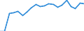 Degree of urbanisation: Total / Age class: From 16 to 24 years / Sex: Males / Unit of measure: Percentage / Geopolitical entity (reporting): Estonia