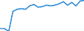 Degree of urbanisation: Total / Age class: From 16 to 24 years / Sex: Males / Unit of measure: Percentage / Geopolitical entity (reporting): Ireland