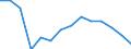 Degree of urbanisation: Total / Age class: From 16 to 24 years / Sex: Males / Unit of measure: Percentage / Geopolitical entity (reporting): Croatia