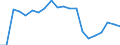 Degree of urbanisation: Total / Age class: From 16 to 24 years / Sex: Males / Unit of measure: Percentage / Geopolitical entity (reporting): Italy