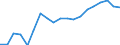 Degree of urbanisation: Total / Age class: From 16 to 24 years / Sex: Males / Unit of measure: Percentage / Geopolitical entity (reporting): Cyprus