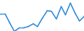 Degree of urbanisation: Total / Age class: From 16 to 24 years / Sex: Males / Unit of measure: Percentage / Geopolitical entity (reporting): Latvia