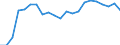 Degree of urbanisation: Total / Age class: From 16 to 24 years / Sex: Males / Unit of measure: Percentage / Geopolitical entity (reporting): Luxembourg