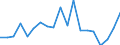 Degree of urbanisation: Total / Age class: From 16 to 24 years / Sex: Males / Unit of measure: Percentage / Geopolitical entity (reporting): Netherlands