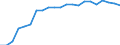 Degree of urbanisation: Total / Age class: From 16 to 24 years / Sex: Males / Unit of measure: Percentage / Geopolitical entity (reporting): Austria