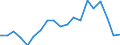 Degree of urbanisation: Total / Age class: From 16 to 24 years / Sex: Males / Unit of measure: Percentage / Geopolitical entity (reporting): Poland