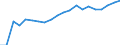 Degree of urbanisation: Total / Age class: From 16 to 24 years / Sex: Males / Unit of measure: Percentage / Geopolitical entity (reporting): Portugal
