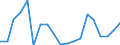 Degree of urbanisation: Total / Age class: From 16 to 24 years / Sex: Males / Unit of measure: Percentage / Geopolitical entity (reporting): Slovenia