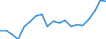 Degree of urbanisation: Total / Age class: From 16 to 24 years / Sex: Males / Unit of measure: Percentage / Geopolitical entity (reporting): Slovakia