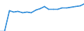 Degree of urbanisation: Total / Age class: From 16 to 24 years / Sex: Males / Unit of measure: Percentage / Geopolitical entity (reporting): Finland