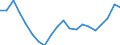 Degree of urbanisation: Total / Age class: From 16 to 24 years / Sex: Males / Unit of measure: Percentage / Geopolitical entity (reporting): Sweden