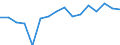 Degree of urbanisation: Total / Age class: From 16 to 24 years / Sex: Males / Unit of measure: Percentage / Geopolitical entity (reporting): Iceland