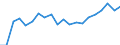 Degree of urbanisation: Total / Age class: From 16 to 24 years / Sex: Males / Unit of measure: Percentage / Geopolitical entity (reporting): Norway