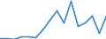 Degree of urbanisation: Total / Age class: From 16 to 24 years / Sex: Males / Unit of measure: Percentage / Geopolitical entity (reporting): Switzerland