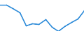Degree of urbanisation: Total / Age class: From 16 to 24 years / Sex: Males / Unit of measure: Percentage / Geopolitical entity (reporting): United Kingdom