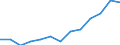 Degree of urbanisation: Total / Age class: From 16 to 24 years / Sex: Females / Unit of measure: Percentage / Geopolitical entity (reporting): European Union - 27 countries (2007-2013)