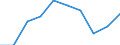 Degree of urbanisation: Total / Age class: From 16 to 24 years / Sex: Females / Unit of measure: Percentage / Geopolitical entity (reporting): Euro area – 20 countries (from 2023)