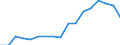 Degree of urbanisation: Total / Age class: From 16 to 24 years / Sex: Females / Unit of measure: Percentage / Geopolitical entity (reporting): Euro area - 19 countries  (2015-2022)