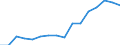 Degree of urbanisation: Total / Age class: From 16 to 24 years / Sex: Females / Unit of measure: Percentage / Geopolitical entity (reporting): Euro area - 18 countries (2014)