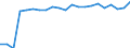 Degree of urbanisation: Total / Age class: From 16 to 24 years / Sex: Females / Unit of measure: Percentage / Geopolitical entity (reporting): Belgium