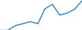 Degree of urbanisation: Total / Level of activity limitation: Some / Sex: Total / Age class: From 16 to 24 years / Unit of measure: Percentage / Geopolitical entity (reporting): European Union (EU6-1958, EU9-1973, EU10-1981, EU12-1986, EU15-1995, EU25-2004, EU27-2007, EU28-2013, EU27-2020)