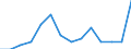 Degree of urbanisation: Total / Level of activity limitation: Some / Sex: Total / Age class: From 16 to 24 years / Unit of measure: Percentage / Geopolitical entity (reporting): European Union - 27 countries (from 2020)