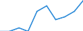 Degree of urbanisation: Total / Level of activity limitation: Some / Sex: Total / Age class: From 16 to 24 years / Unit of measure: Percentage / Geopolitical entity (reporting): European Union - 28 countries (2013-2020)