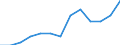 Degree of urbanisation: Total / Level of activity limitation: Some / Sex: Total / Age class: From 16 to 24 years / Unit of measure: Percentage / Geopolitical entity (reporting): European Union - 27 countries (2007-2013)
