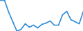 Degree of urbanisation: Total / Level of activity limitation: Some / Sex: Total / Age class: From 16 to 24 years / Unit of measure: Percentage / Geopolitical entity (reporting): Belgium