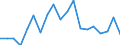 Degree of urbanisation: Total / Level of activity limitation: Some / Sex: Total / Age class: From 16 to 24 years / Unit of measure: Percentage / Geopolitical entity (reporting): Bulgaria