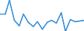 Degree of urbanisation: Total / Level of activity limitation: Some / Sex: Total / Age class: From 16 to 24 years / Unit of measure: Percentage / Geopolitical entity (reporting): Czechia