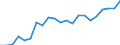 Degree of urbanisation: Total / Level of activity limitation: Some / Sex: Total / Age class: From 16 to 24 years / Unit of measure: Percentage / Geopolitical entity (reporting): Denmark