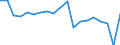 Degree of urbanisation: Total / Level of activity limitation: Some / Sex: Total / Age class: From 16 to 24 years / Unit of measure: Percentage / Geopolitical entity (reporting): Germany