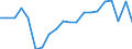Degree of urbanisation: Total / Level of activity limitation: Some / Sex: Total / Age class: From 16 to 24 years / Unit of measure: Percentage / Geopolitical entity (reporting): Estonia