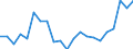 Degree of urbanisation: Total / Level of activity limitation: Some / Sex: Total / Age class: From 16 to 24 years / Unit of measure: Percentage / Geopolitical entity (reporting): Ireland