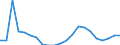 Degree of urbanisation: Total / Level of activity limitation: Some / Sex: Total / Age class: From 16 to 24 years / Unit of measure: Percentage / Geopolitical entity (reporting): Greece