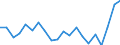 Degree of urbanisation: Total / Level of activity limitation: Some / Sex: Total / Age class: From 16 to 24 years / Unit of measure: Percentage / Geopolitical entity (reporting): Spain