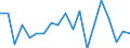 Degree of urbanisation: Total / Level of activity limitation: Some / Sex: Total / Age class: From 16 to 24 years / Unit of measure: Percentage / Geopolitical entity (reporting): Cyprus