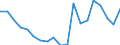 Degree of urbanisation: Total / Level of activity limitation: Some / Sex: Total / Age class: From 16 to 24 years / Unit of measure: Percentage / Geopolitical entity (reporting): Lithuania