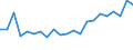 Degree of urbanisation: Total / Level of activity limitation: Some / Sex: Total / Age class: From 16 to 24 years / Unit of measure: Percentage / Geopolitical entity (reporting): Luxembourg