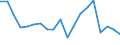 Degree of urbanisation: Total / Level of activity limitation: Some / Sex: Total / Age class: From 16 to 24 years / Unit of measure: Percentage / Geopolitical entity (reporting): Hungary