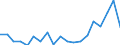 Degree of urbanisation: Total / Level of activity limitation: Some / Sex: Total / Age class: From 16 to 24 years / Unit of measure: Percentage / Geopolitical entity (reporting): Malta
